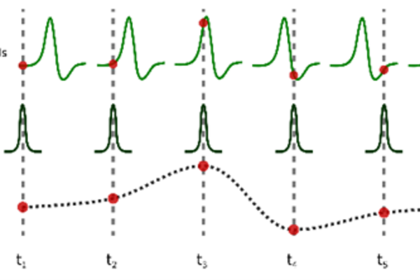 Pump-Probe-Prinzip am Beispiel eines Terahertzpulses